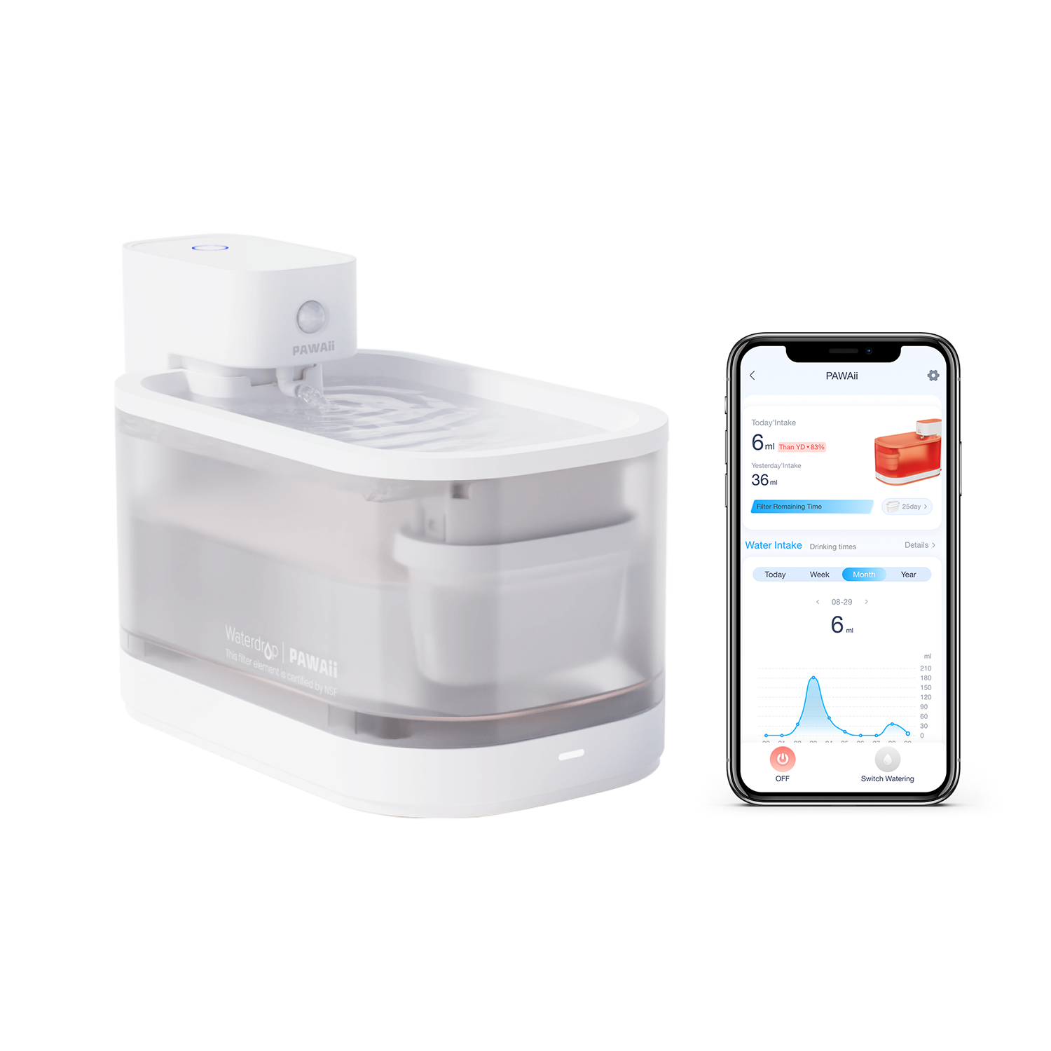 PAWAii Wireless Pet Water Fountain Pro