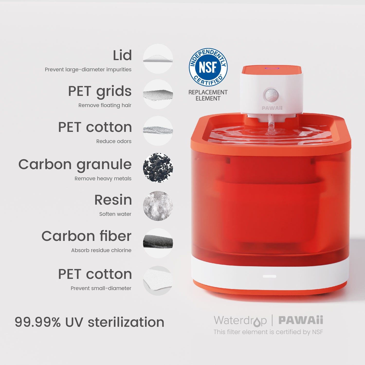 Battery powered pet water fountain Clearance