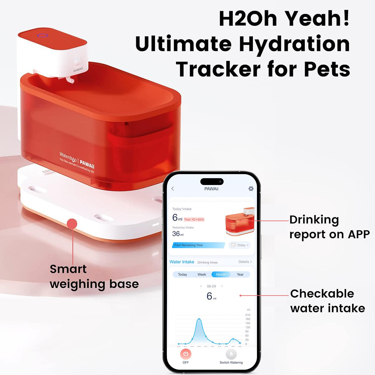 PAWAii Wireless Pet Water Fountain Pro