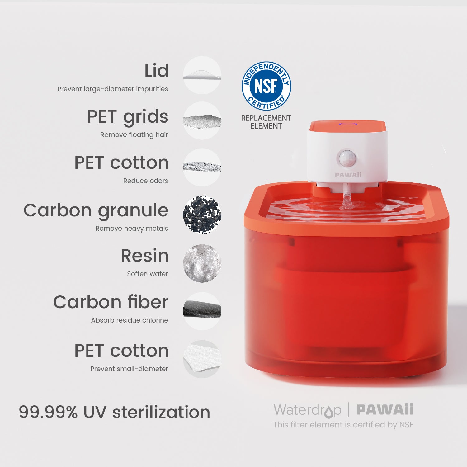 PAWAii Wireless Pet Water Fountain